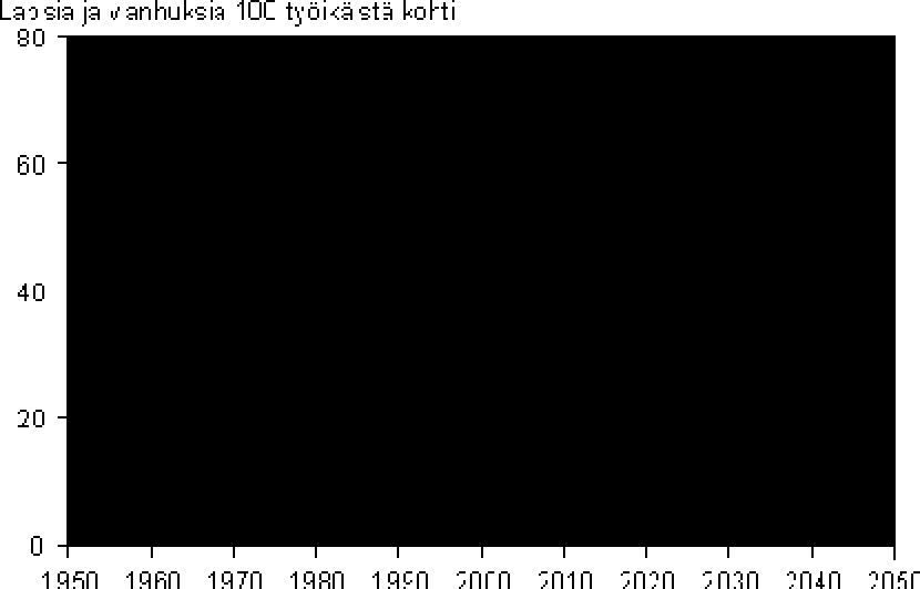 Lindsberg Iskeemiset infarktit Subaraknoidaalivuodot (SAV) 80% 15% 5%