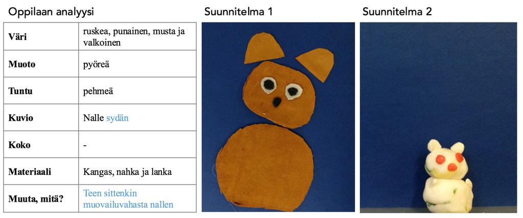 6.4.3 Morfologisen analyysin käyttötavat oppilaiden suunnittelussa Esittelen seuraavaksi muutamia esimerkkitapauksia sekä morfologisen analyysin täsmällisestä siirtymisestä rakennettuun suunnitelmaan