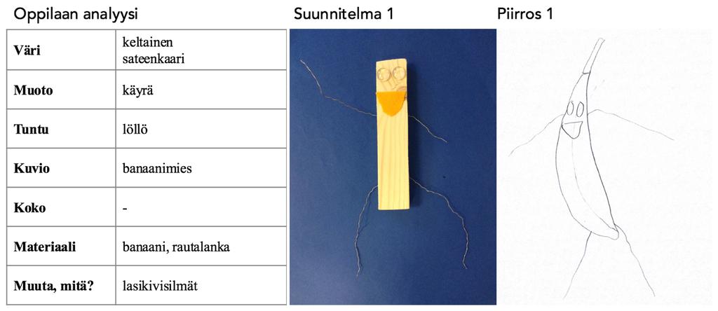 Oppilas F Oppilaan analyysisuunnitelma sisältää tarkasti hahmoon halutut ominaisuudet.