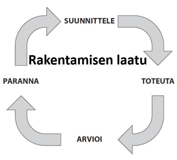 15 (38) Laatua ja sisältöä voidaan ohjata myös tilaajan toimesta tarjouspyyntövaiheessa, jolloin suunnittelija voidaan velvoittaa noudattamaan tilaajan esitystapaohjeita tai esimerkiksi toteuttamaan