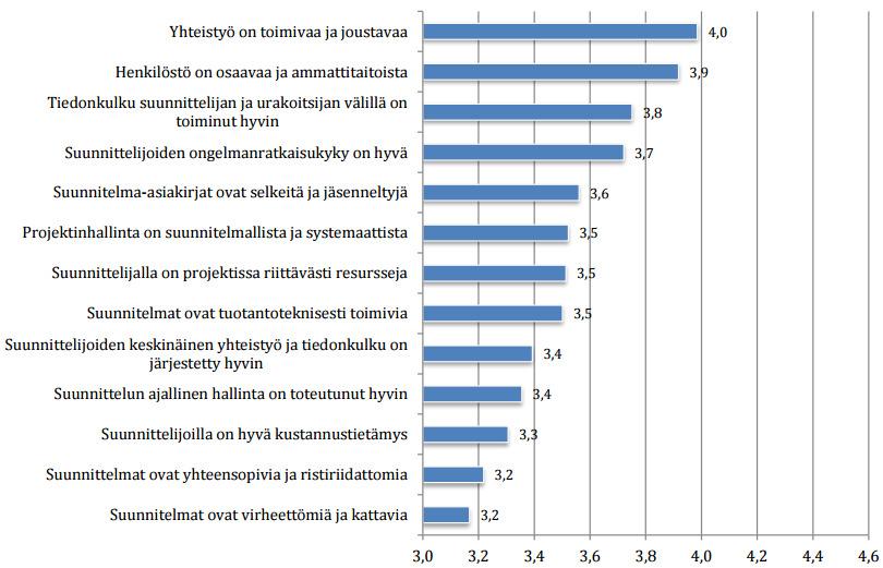 6 (38) 1 JOHDANTO Moni rakennustyömaiden toimintaa todistanut on varmasti pannut merkille, että suunnittelun ja toteutuksen yhteenliittymään kohdistuu usein ristiriitoja.