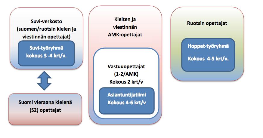 Kuvio 1.