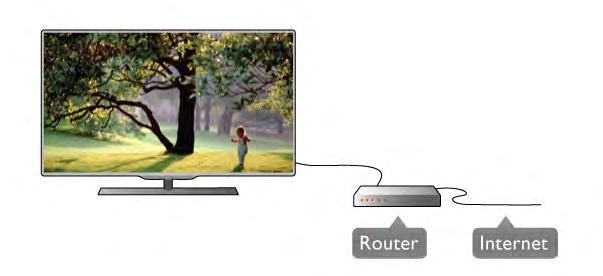 Jos reitittimessä on käytössä WPS, voit liittää television suoraan reitittimeen ilman etsimistä. Paina reitittimen WPS-painiketta ja palaa televisioon 2 minuutin kuluessa.