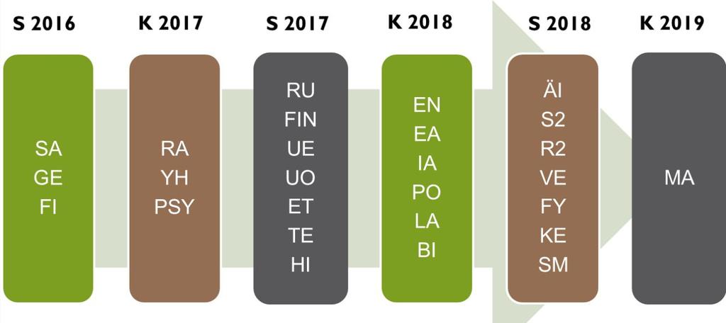 Ylioppilaskirjoitusten