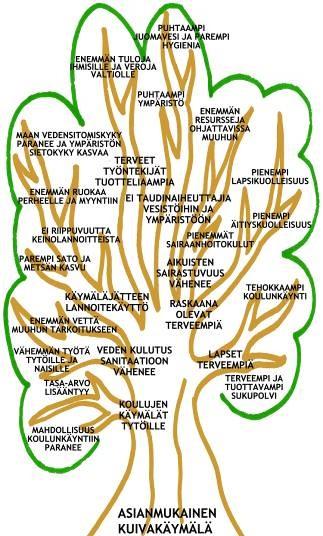 Miksi hyvä sanitaatio on tärkeä? Edistää terveyttä ja hyvinvointia.