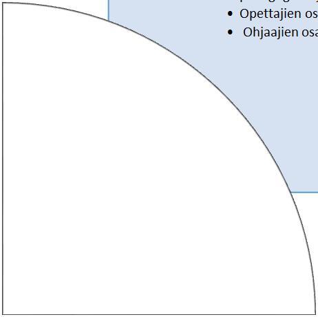 tukeminen Opettajien osaamisen kehittäminen Ohjaajien osaamisen kehittäminen Toimintakulttuurin muutos Osaamisen kehittäminen Opetustavat