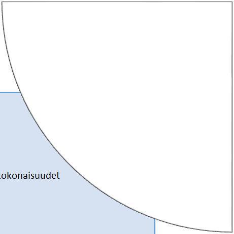 Kouluissa tehdään oppilas- ja opettajalähtöisiä kokeiluja.