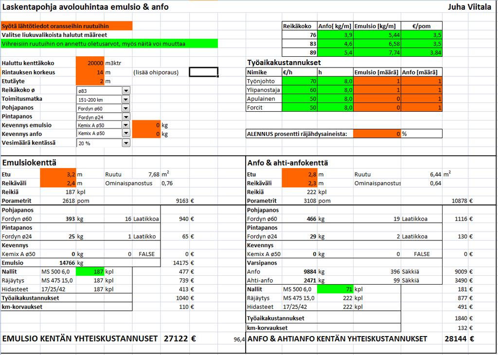 Kuva 5 Excel-laskentapohja 6.1 Lähtötiedot Panostettavien kenttien laskenta alkaa siitä, kun käyttäjä syöttää tarvittavat lähtötiedot laskentapohjaan.