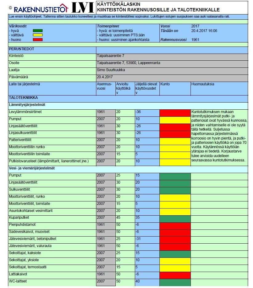 28(40) gelmaksi kuitenkin osoittautua putkissa käytettyjen eristeiden purkaminen, sillä niiden pinnoituksessa on todennäköisesti käytetty asbestia ja sen purkaminen vaatii asianmukaiset selvitykset