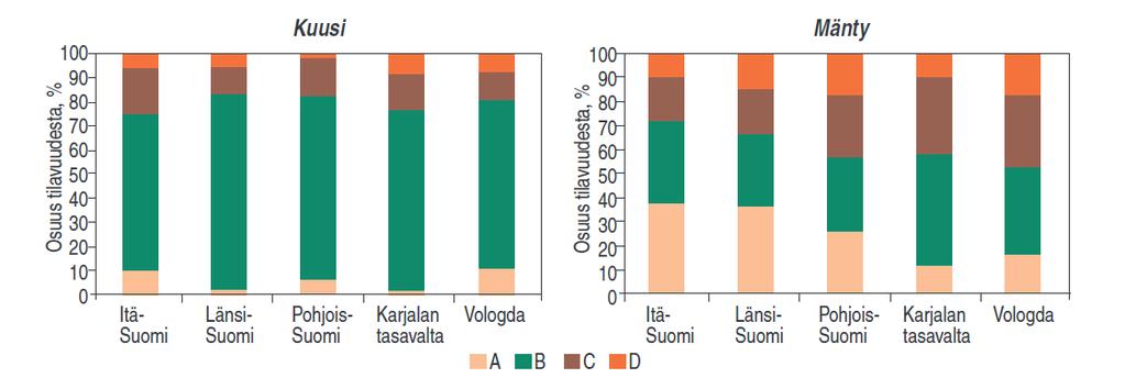 NT-LAATULUOKAT JA VISUAALINEN LAJITTELU Tukkilajilla (tyvitukki vs.