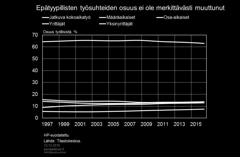 erittäin suuri merkitys yritysten pitkän aikavälin kehityksen, tuottavuuden ja talouskasvun kannalta.