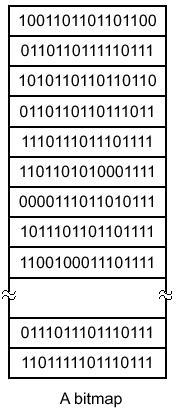 Pad word 64 Time of last test Max test interval 72 Operating system File system revision 80 RESUID RESGID Pad word blocksize Pad words 7 ext2fs group descriptor 8192 blocks in one group Each group