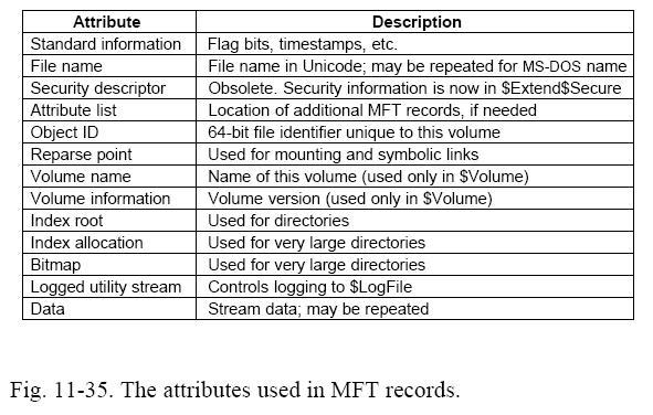 Windows NTFS: Master File Table [Tane 01] 13