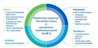 Kemira virtaviivaistaa segmenttejä sekä organisatiorakennetta Oil & Mining ja Municipal & Industrial -segmentit yhdistyvät Industry & Water -segmentiksi 1.6.