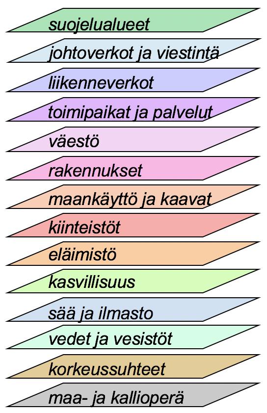 38 Valtakunnalliset paikkatietoaineistot ja paikkatietopalvelut Tässä luvussa esitellään paikkatiedon haku-, lataus- ja portaalipalveluja sekä teemoittain valtionhallinnon tuottamia aineistoja.