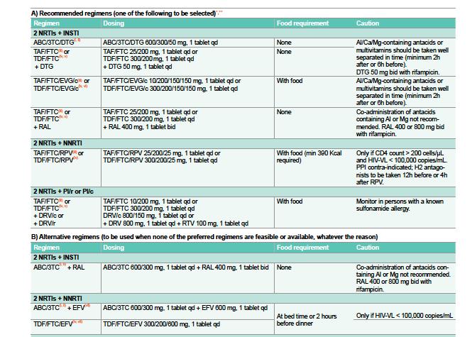 EACS Guidelines version 8.1.