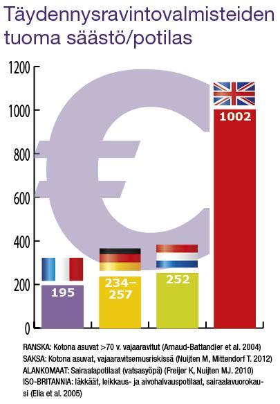 ja uusintahoitojaksot lisääntyvät Hoidontarve ja