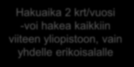 Hakuaika 2 krt/vuosi -voi hakea kaikkiin