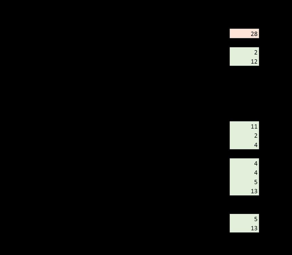 Erikoisalakohtainen
