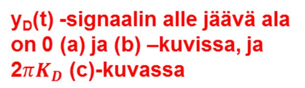 HÄIRIÖMPLITUIN VIKUTUS LÄHTÖÖN S Seuaavssa kuvssa on havannollseu lannea, kun 0.2, 0.9 ja 1.