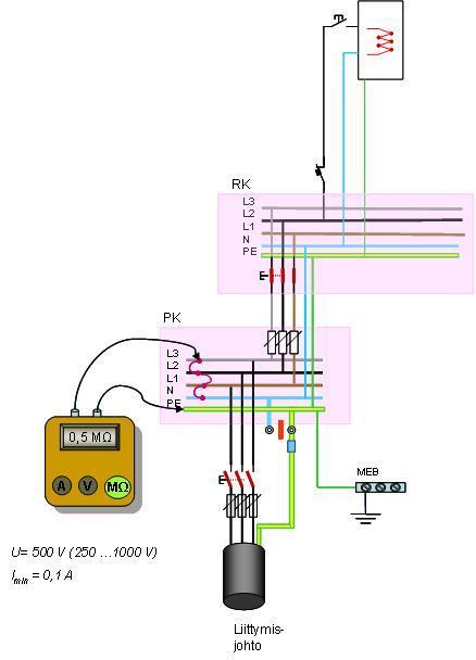 15 Kuva 2. Eristysresistanssin mittauskytkentä (Virtuaali ammattikorkeakoulun wwwsivut 2013) Taulukko 3.