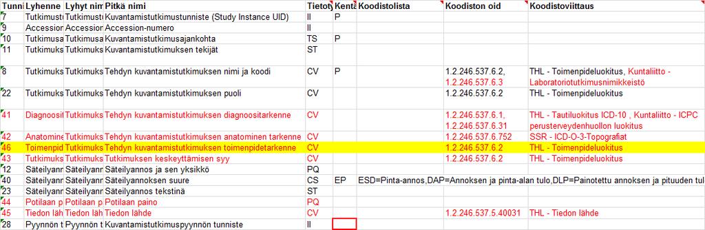 Kuvantamistutkimus Tutkimusmerkinnälle lisätty Diagnoosi-, Toimenpide- ja Anatominen tarkenne Tutkimuskoodistoksi