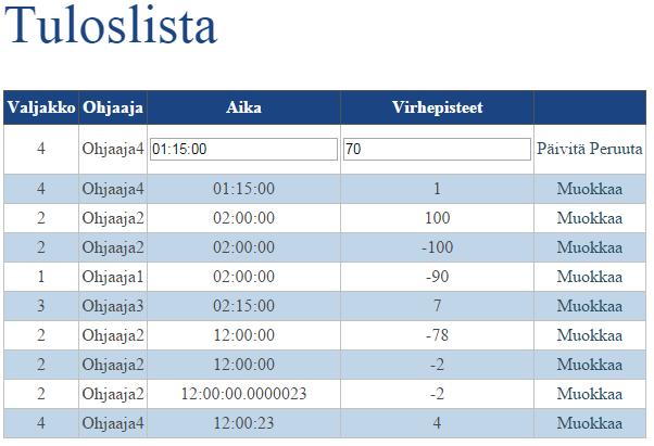 27 3.4.2 Tuloslista Tulosten listauksessa listataan kaikki tulleet tulokset tulosjärjestyksessä.