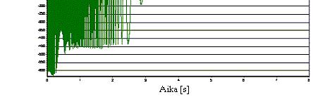 jossa hiomakonemoottorin napakäämin resistanssi oli 5 Fr =