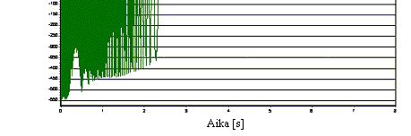 jossa hiomakonemoottorin napakäämin resistanssi oli5 Fr =