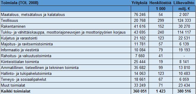 Paikkatietpliittinen selntek 2.5.