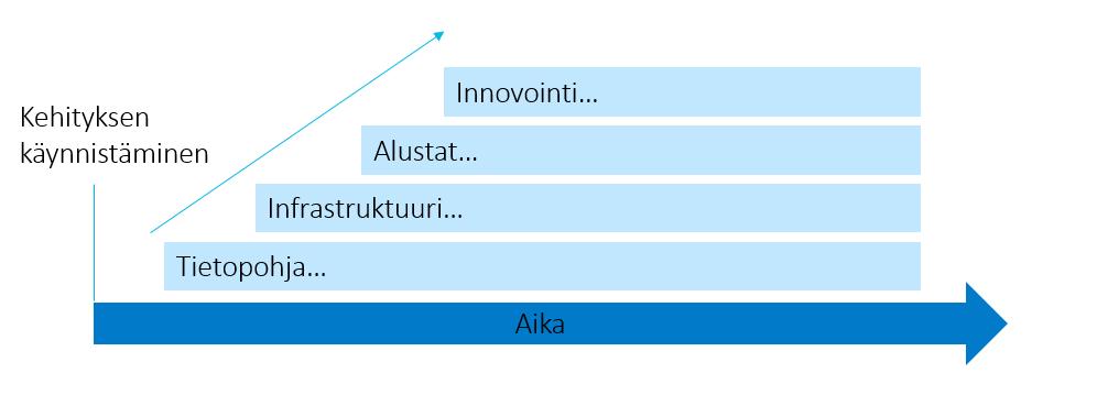 Paikkatietpliittinen selntek 2.5.2017 21 (30) 6.2 Timenpidesusitukset Seuraavissa alaluvuissa käydään läpi tavitekhtaiset timenpidesusitukset, jtka n jhdettu työpajatyöskentelyn phjalta.