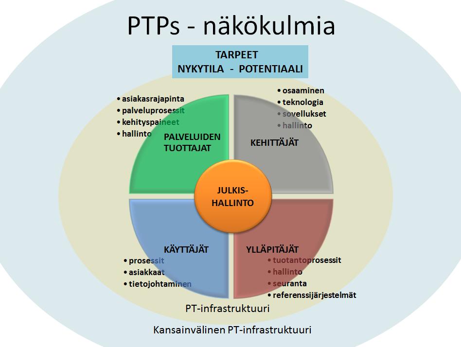 Paikkatietpliittinen selntek 2.5.