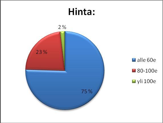 Suurin osa ymmärsi kuitenkin vastata yhtä uuhta kohti ja keinosiemennyksestä ei olla valmiita maksamaan suurta hintaa juuri siksi, koska