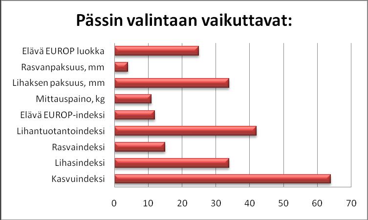 25 KUVIO 17: Pässin valinta. Mihin keinosiemennystä sitten käytettäisiin? Risteytystuotantoon, suomenlampaan jalostukseen vai muiden rotujen jalostukseen?
