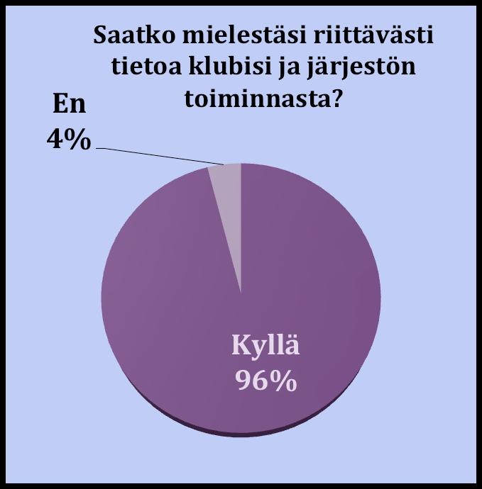 Tiedotustoiminta Erittäin tärkeät / melko tärkeät tiedotuskanavat Rotaryklubien kotisivut Rotaryklubien kausiohjelmat