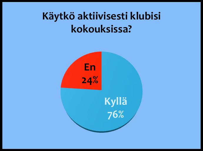 Mikä on mielestäsi sopiva