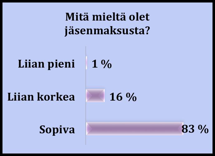 30-40 40-50 Ei merkitystä Alle