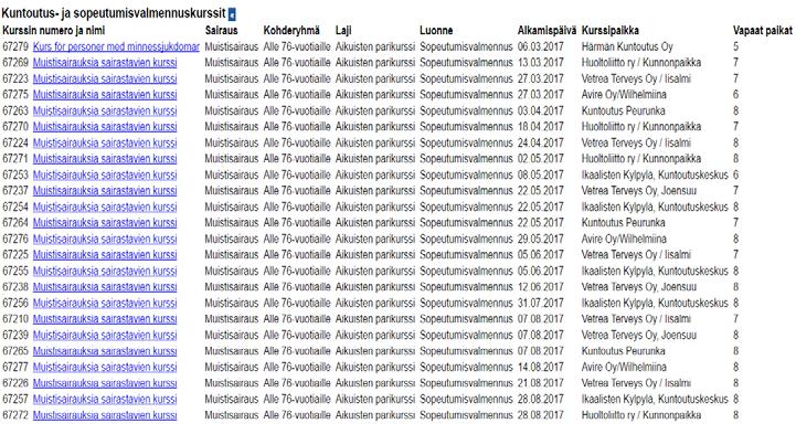 Suomenkielisiä Omaishoitajien kursseja ja Omaishoitajien Parikursseja järjestetään ympäri Suomea 10.2.-31.8.2017 yhteensä 70 kpl, joten ota yhteyttä Kelaan, jos olet kiinnostunut hakemaan kursseille.