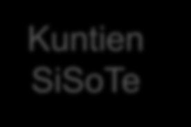 Kuntien hyte-työ Sivistystoimen