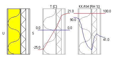 18(24) LIITE 13: Uuden rakenteen lämpö- ja kosteuskaavio 25 ºC (Dof-lämpö) Rakennuskohde: Hartman Koti, Puurakennus Sisältö: Uusi seinärakenne Suunnittelija: Päiväys: Tunnus: Vesa Anttila 2.5.2012 Rakenteen päätiedot: U-arvo: Paksuus: Pinta-ala: Paino: Hinta: 0.