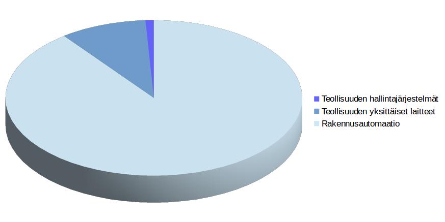 1 Vuoden 2017 keskeisiä tuloksia ja havaintoja Vuoden 2017 kartoituksessa tehdyt havainnot vastaavat suuruusluokiltaan edellisten vuosien tuloksia.