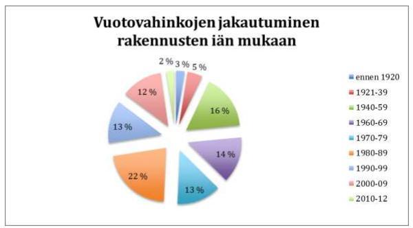 Vertailukelpoisuuden säilyttämiseksi selvityksessä on tarkasteltu Seinäjoen alueen kuntia Etelä-Pohjanmaalta sekä pääkaupunkiseutua Etelä-Suomen alueista.