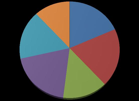 81 tutkituista omakotitaloista 65 % sisältää rakenteita, joissa on riski talon rakenteiden vaurioitumiselle, riskirakenteen vuoksi.