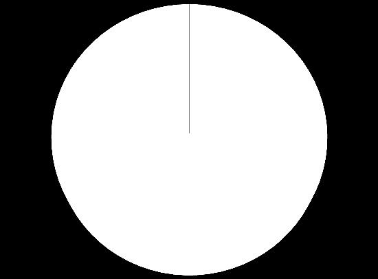 1970-luku 20 % 14 % 1980-luku 1990-luku ja uudemmat Kuva 4. Omakotitalojen vuotovahingot vuosikymmenittäin.