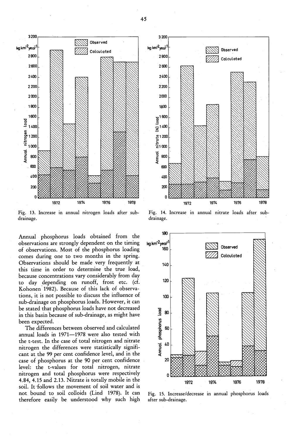 45 Fig. 13. Increase in drainage. annual nitrogen loads after sub Fig. 14. Increase in annual nitrate loads after sub drainage.