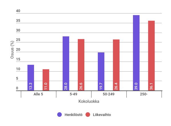 Taulukko 1.