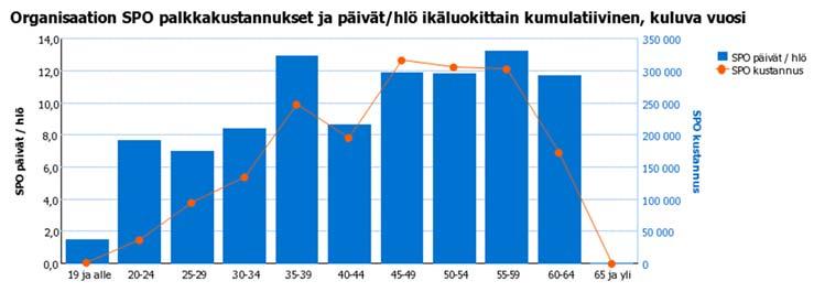 9 taessa on kuitenkin muistettava, että Lappeenrannassa asiaan vaikuttaa merkittävästi muista kunnista poikkeava organisaatiorakenne.