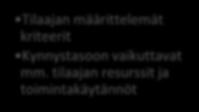Vanhusten lääkehoito ajan