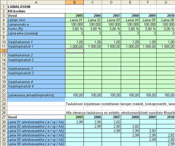 vastikkeiden kertoimet. Tulokseksi saadaan eri lainojen todelliset rahoitusvastikkeet ja lainaosuudet vastikeyksikköä kohden.