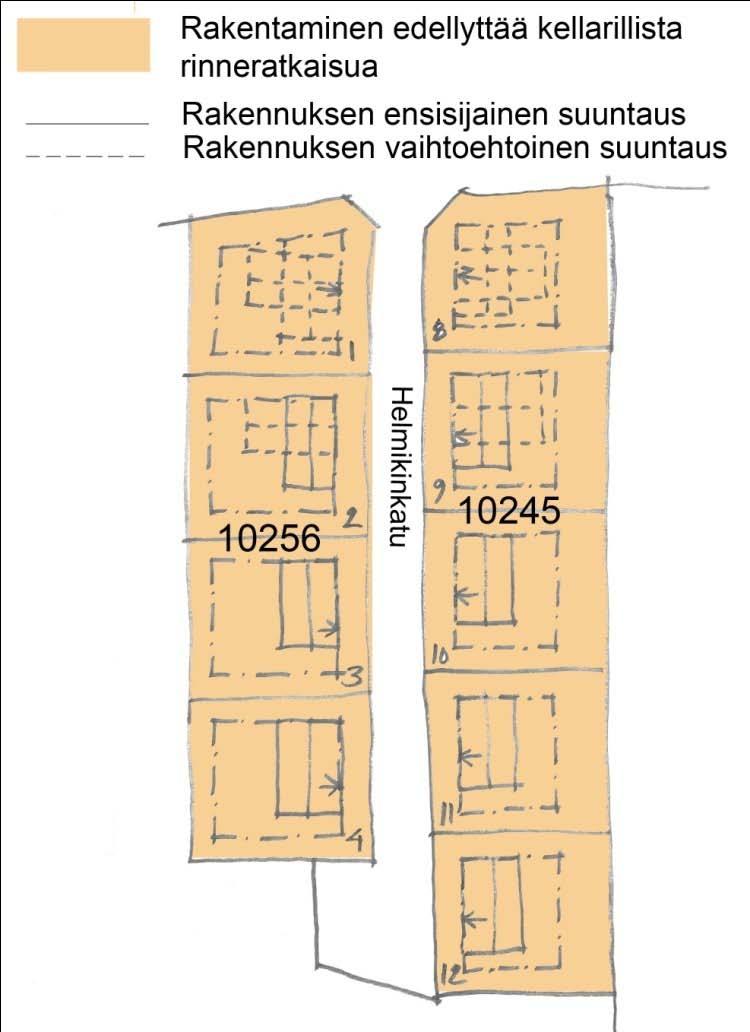 ETELÄ-KYTÖLÄ Sivu 3 / 6 ASUINALUEITA KOSKEVIA ASEMAKAAVAMÄÄRÄYKSIÄ JA OHJEITA: AP AR AO AO-1 Asuinpientalojen korttelialue. Rivitalojen ja muiden kytkettyjen pientalojen korttelialue.